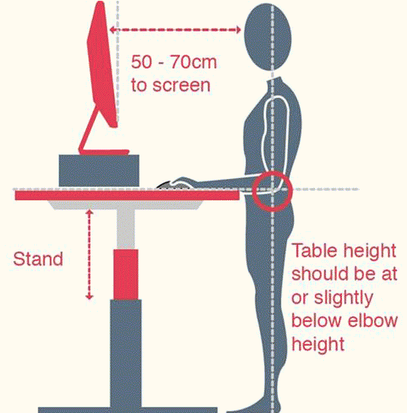 right posture